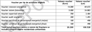 fonduri renovare energetica 2024